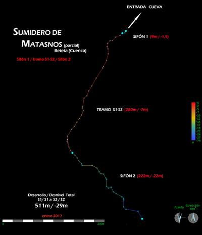 topo post sifón